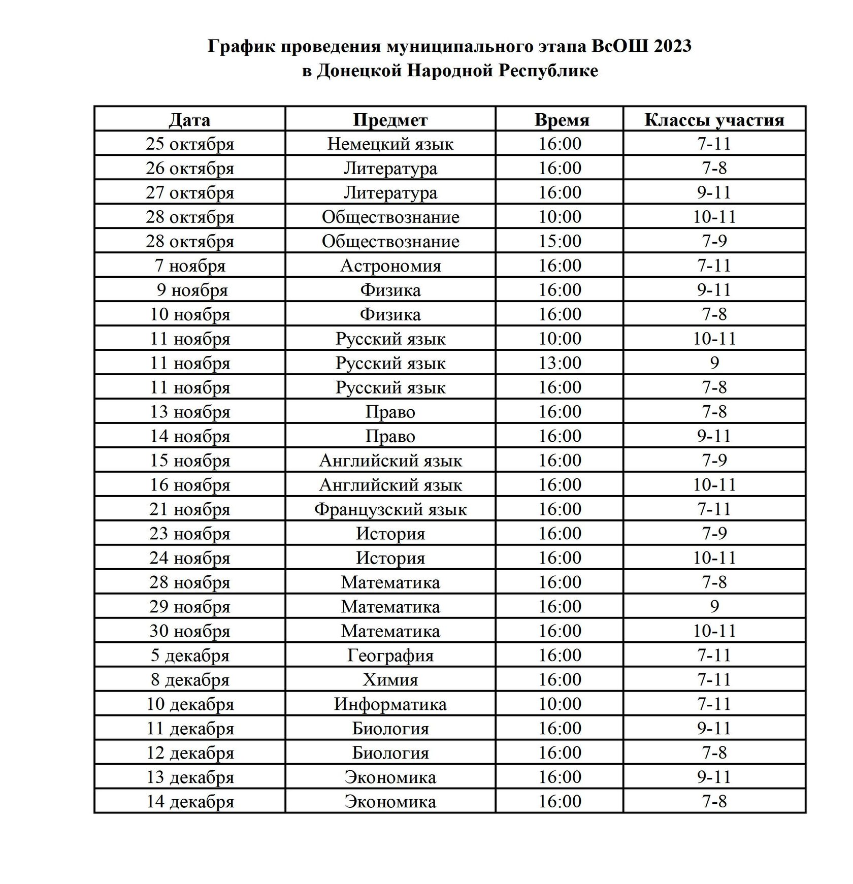 Всероссийская олимпиада школьников на территории Донецкой Народной Республики в 2023/2024 учебном году.Муниципальный этап.