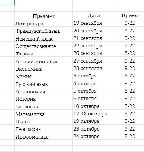 Всероссийская олимпиада школьников на территории Донецкой Народной Республики в 2023/2024 учебном году. Школьный этап.